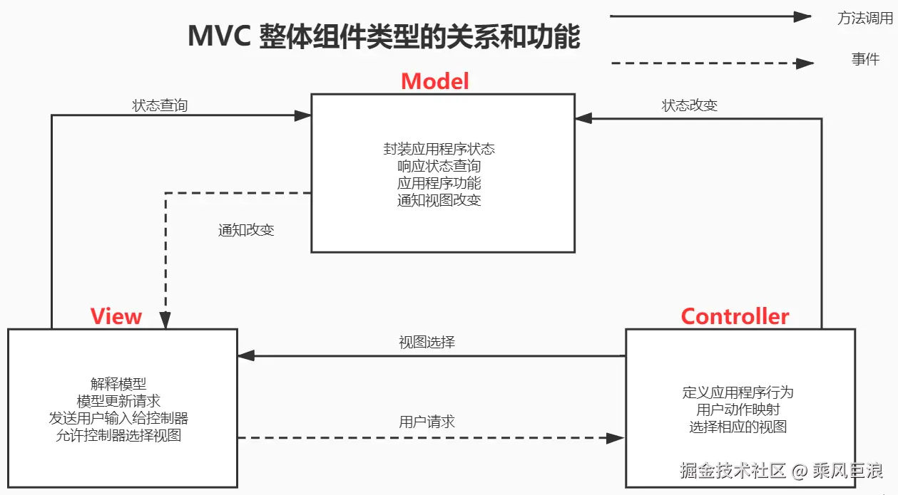 mvc.png