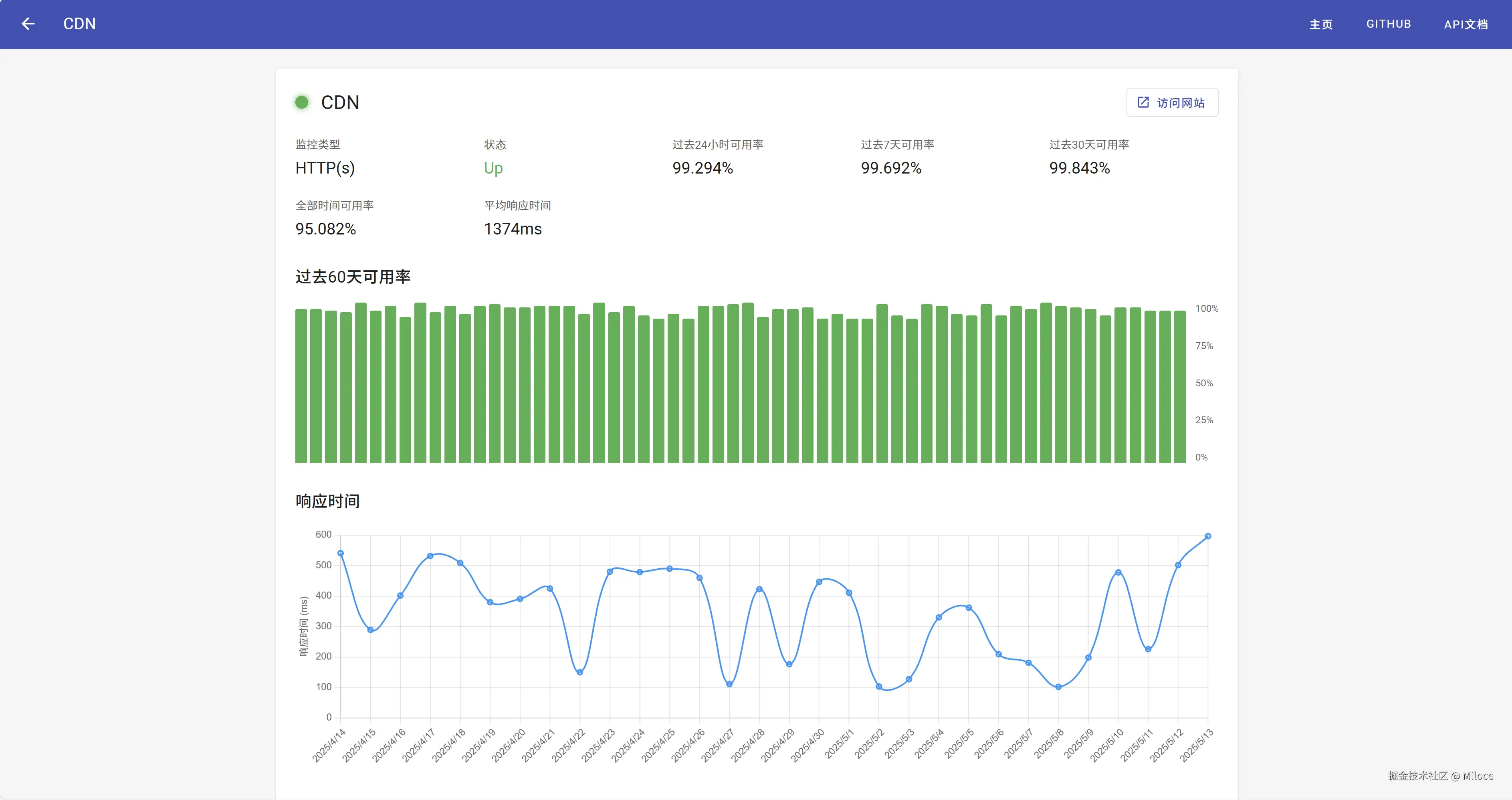 使用 UptimeRobot 对网站和服务器实时监控