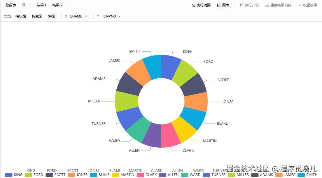 Charting feature