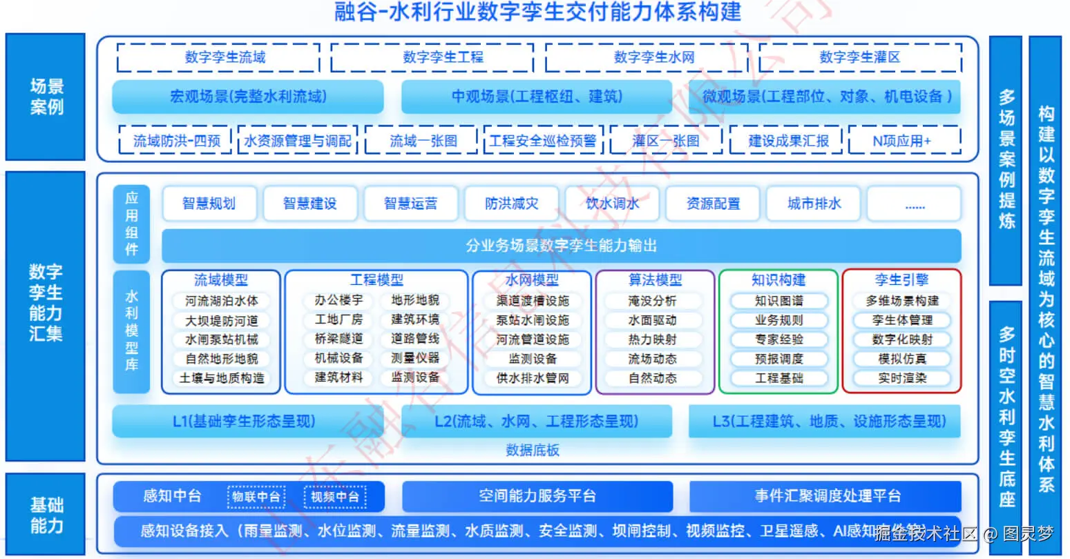 深耕数字孪生技术应用，构筑产业规模化服务体系