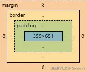盒子模型图.jpg