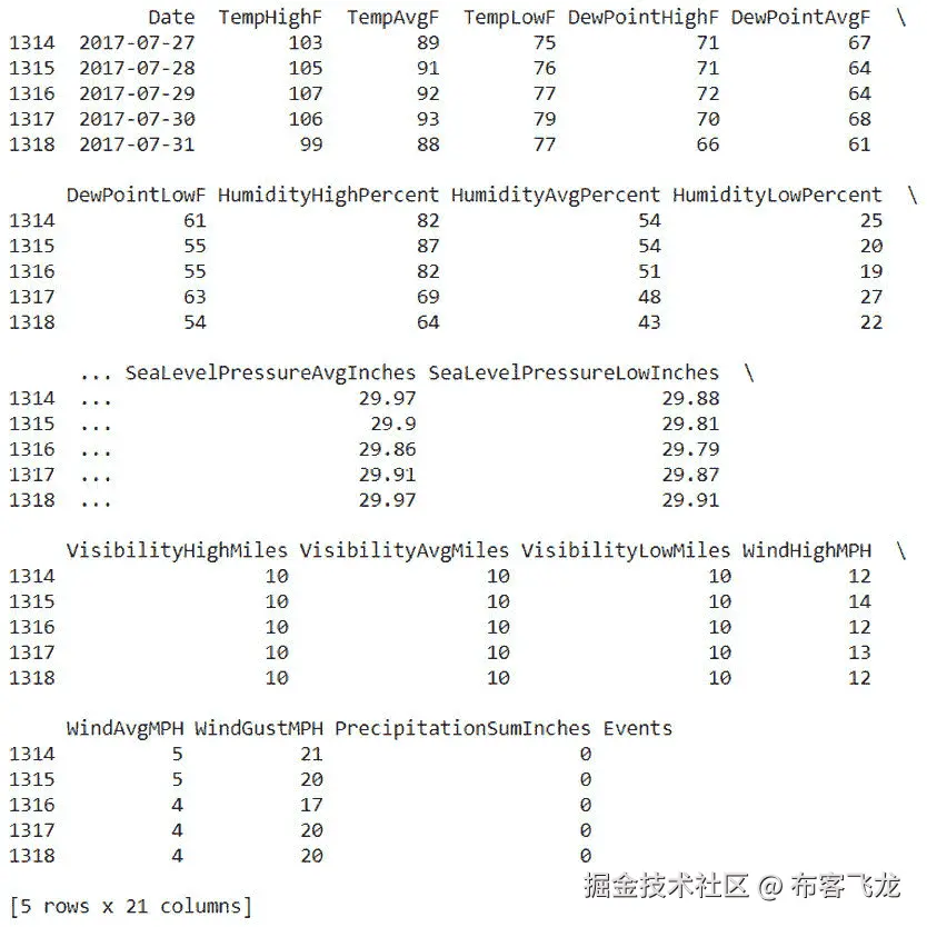 图 3.67：df.tail() 的输出