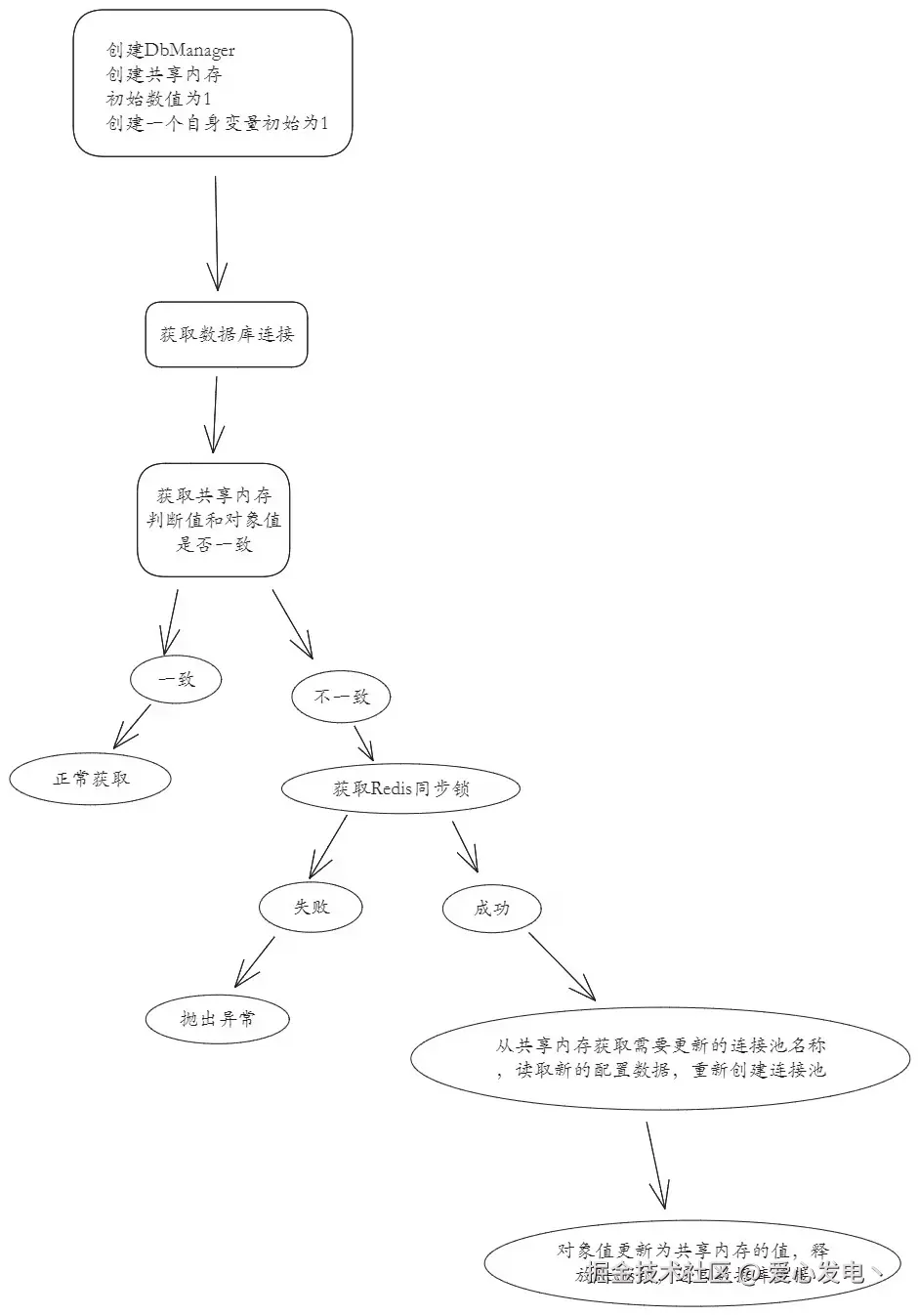 Easyswoole学习笔记，快速上手，持续记录