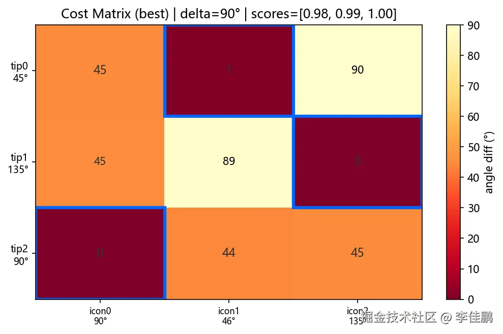 cost_matrix_best.png