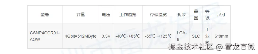 SD NAND的存储芯片CSNP4GCR01-AMW