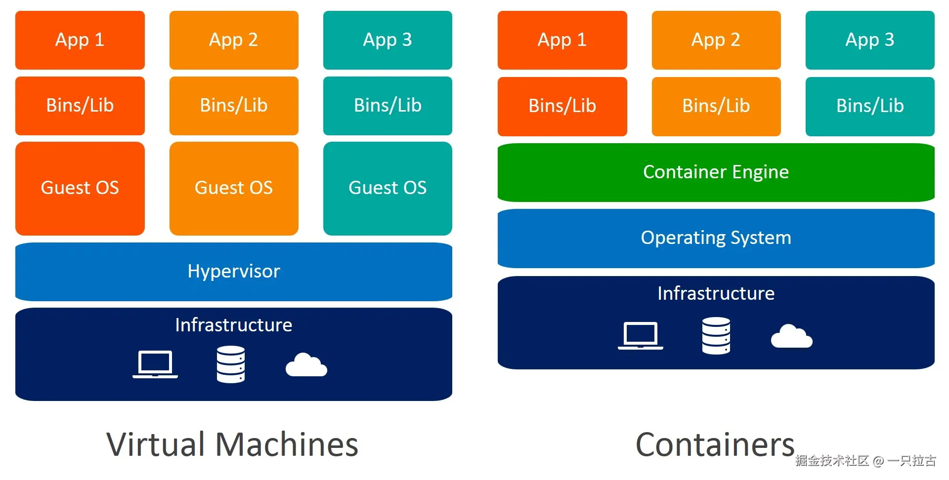 VM_vs_Containers.jpg