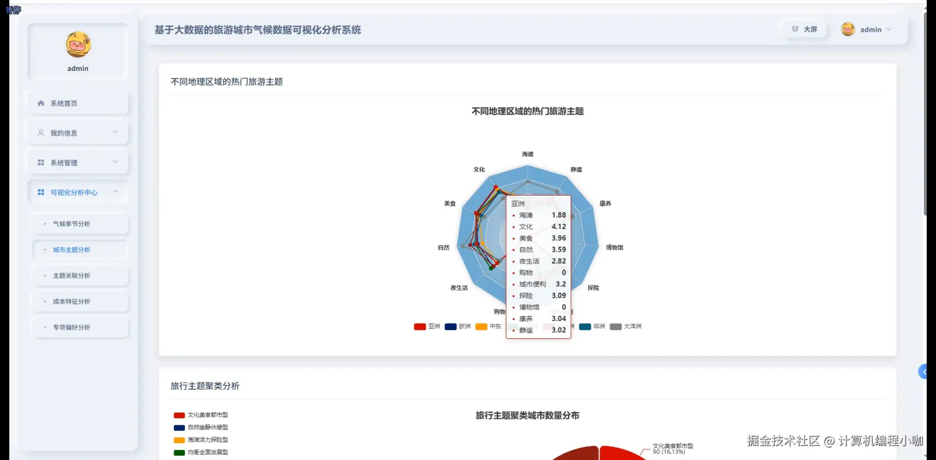 城市主题分析.png