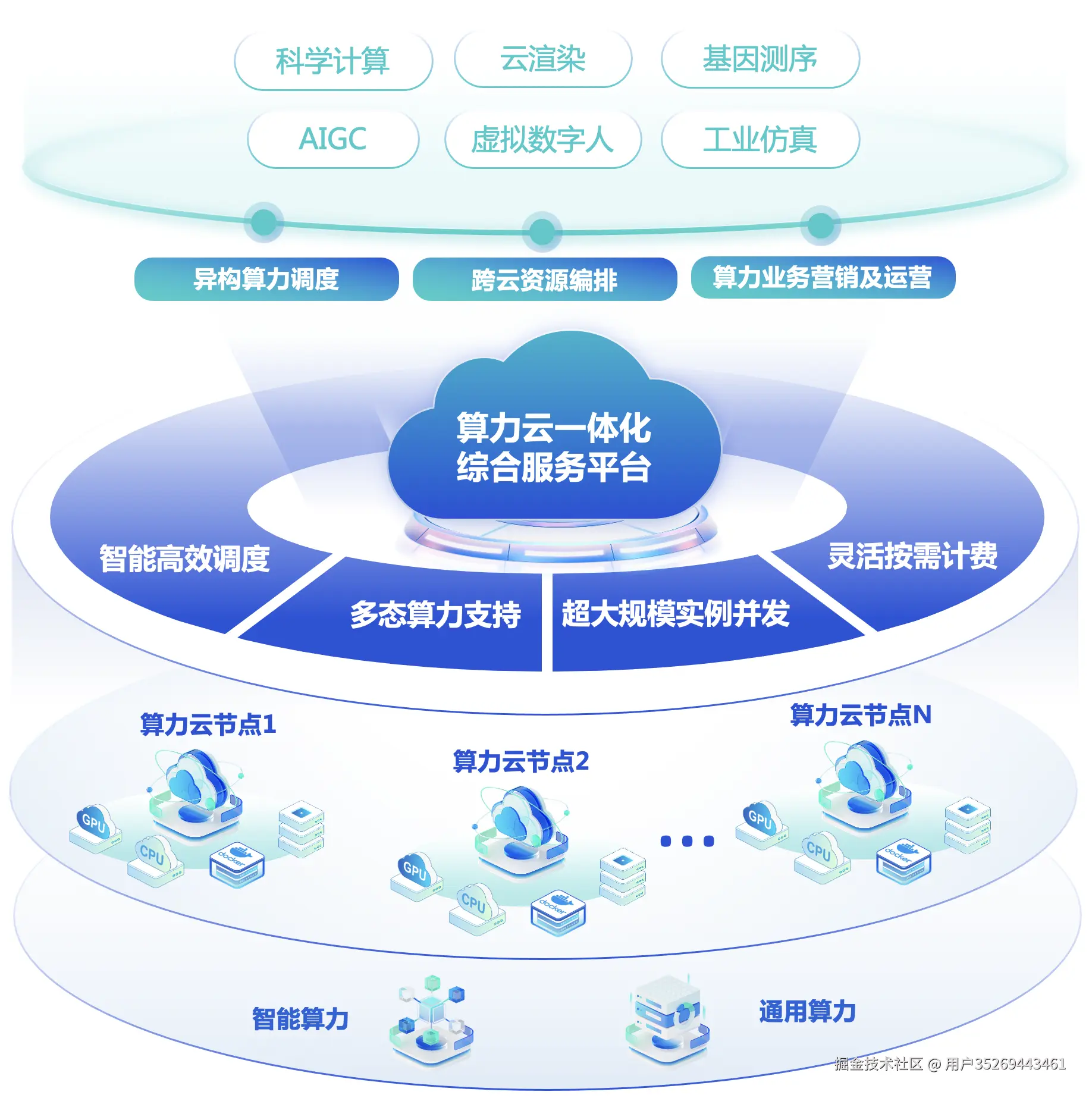 架3.png
