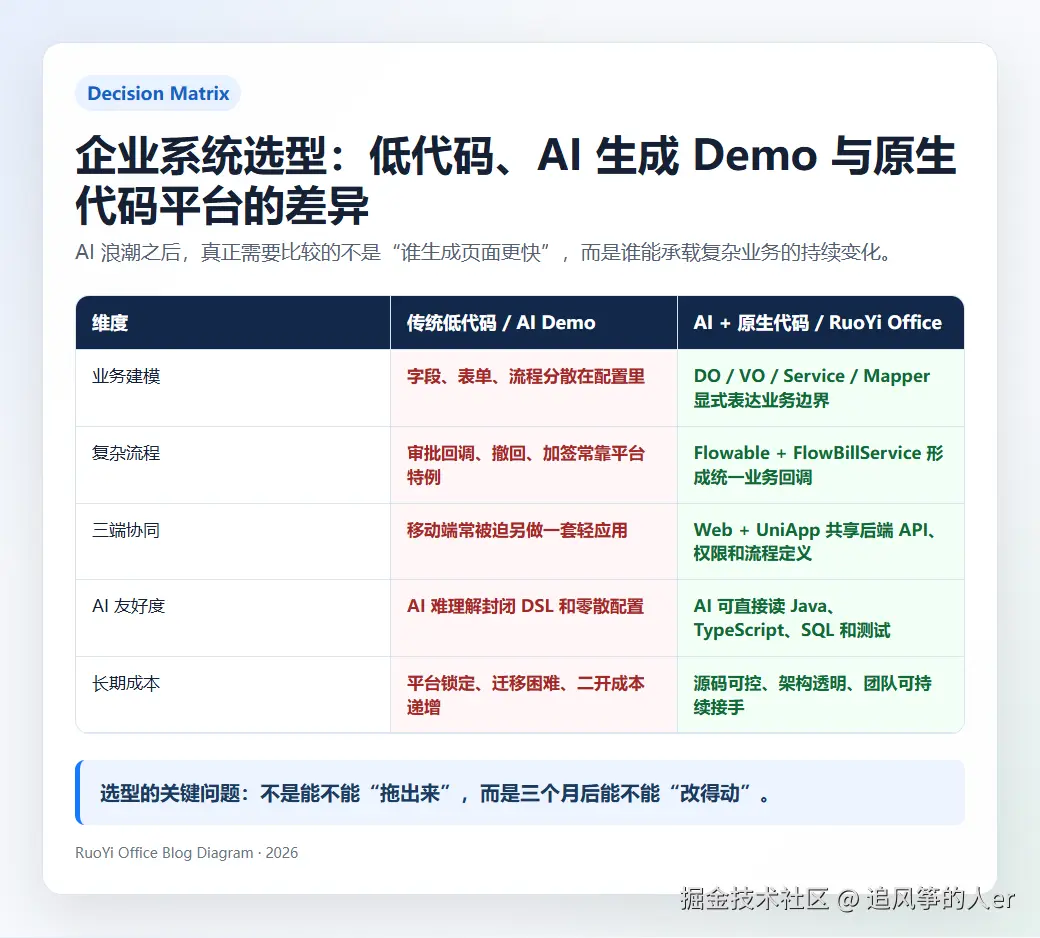 ai-native-vs-low-code-matrix.png