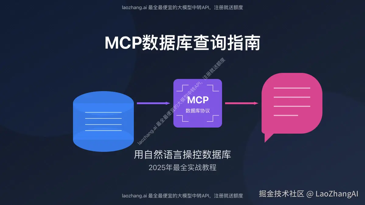 MCP数据库查询技术概览