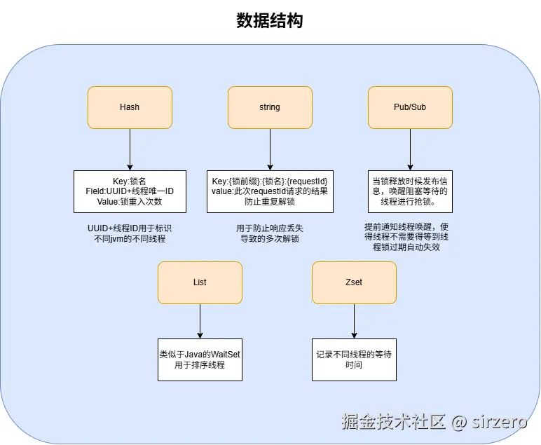 分布式公平锁获取过程.drawio.png