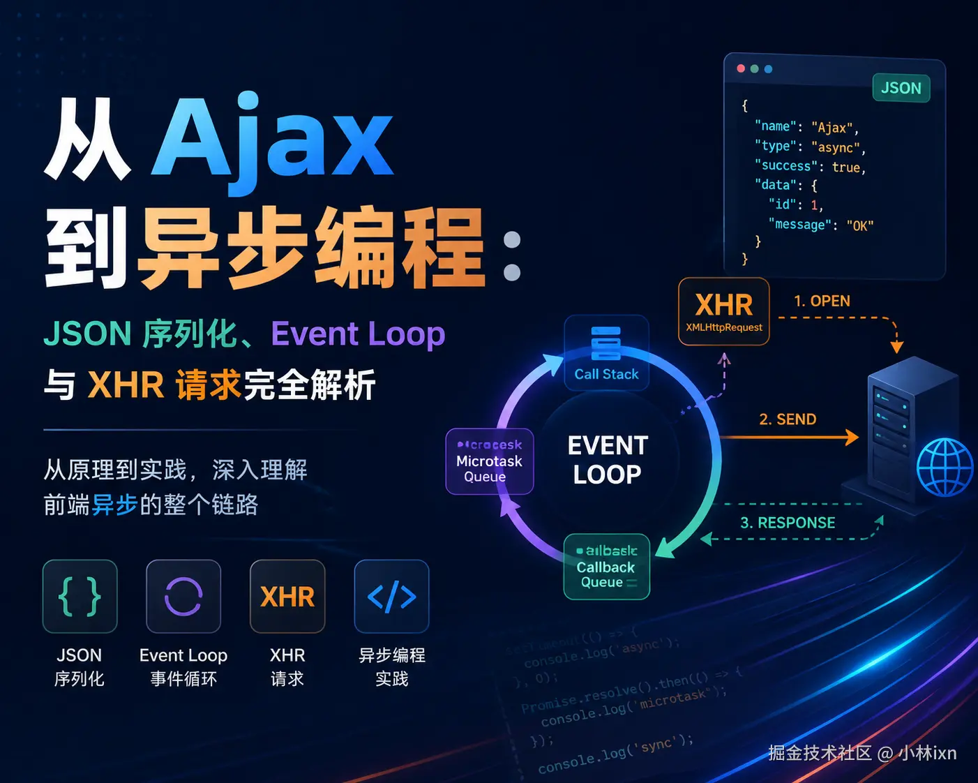 从 Ajax 到异步编程：JSON 序列化、Event Loop 与 XHR 请求完全解析