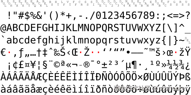 Windows-1252 code chart