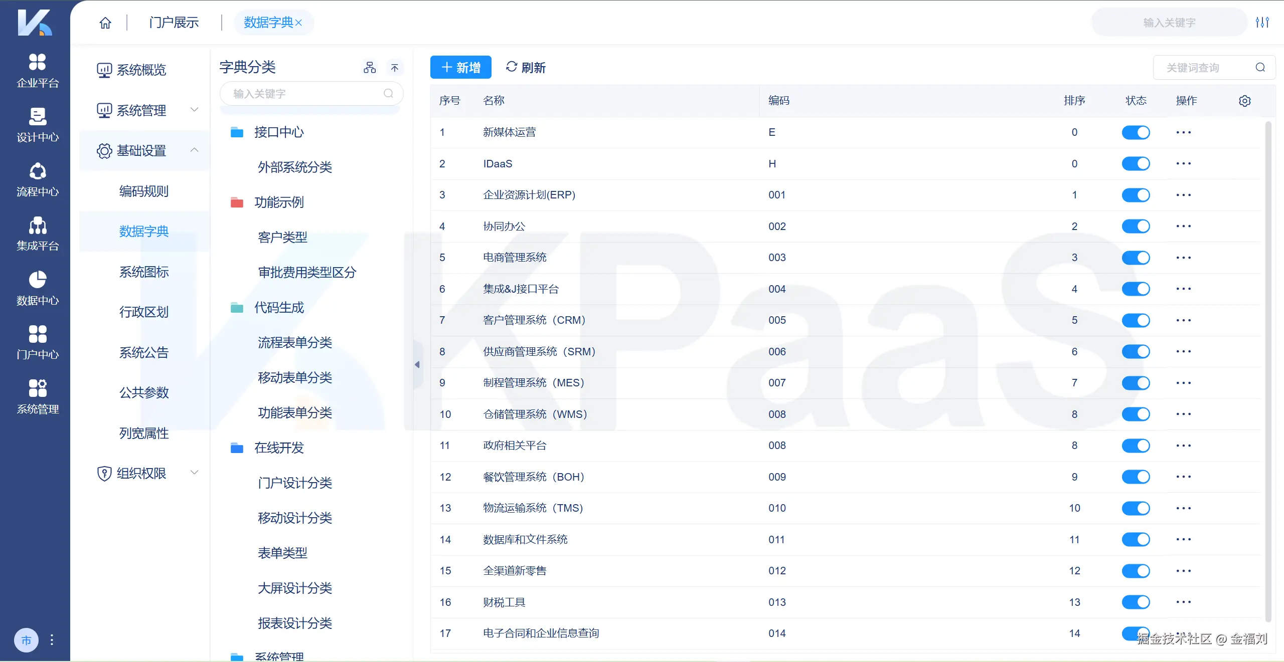 KPaaS集成平台-主数据管理-数据字典_副本.png