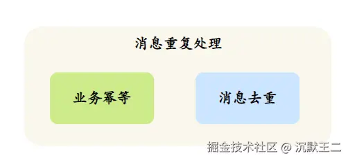 三分恶面渣逆袭：幂等和去重