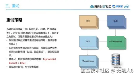 B站高可用架构的实践 slidestalk.com