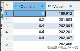 approximate_quantiles_vertica_out.png