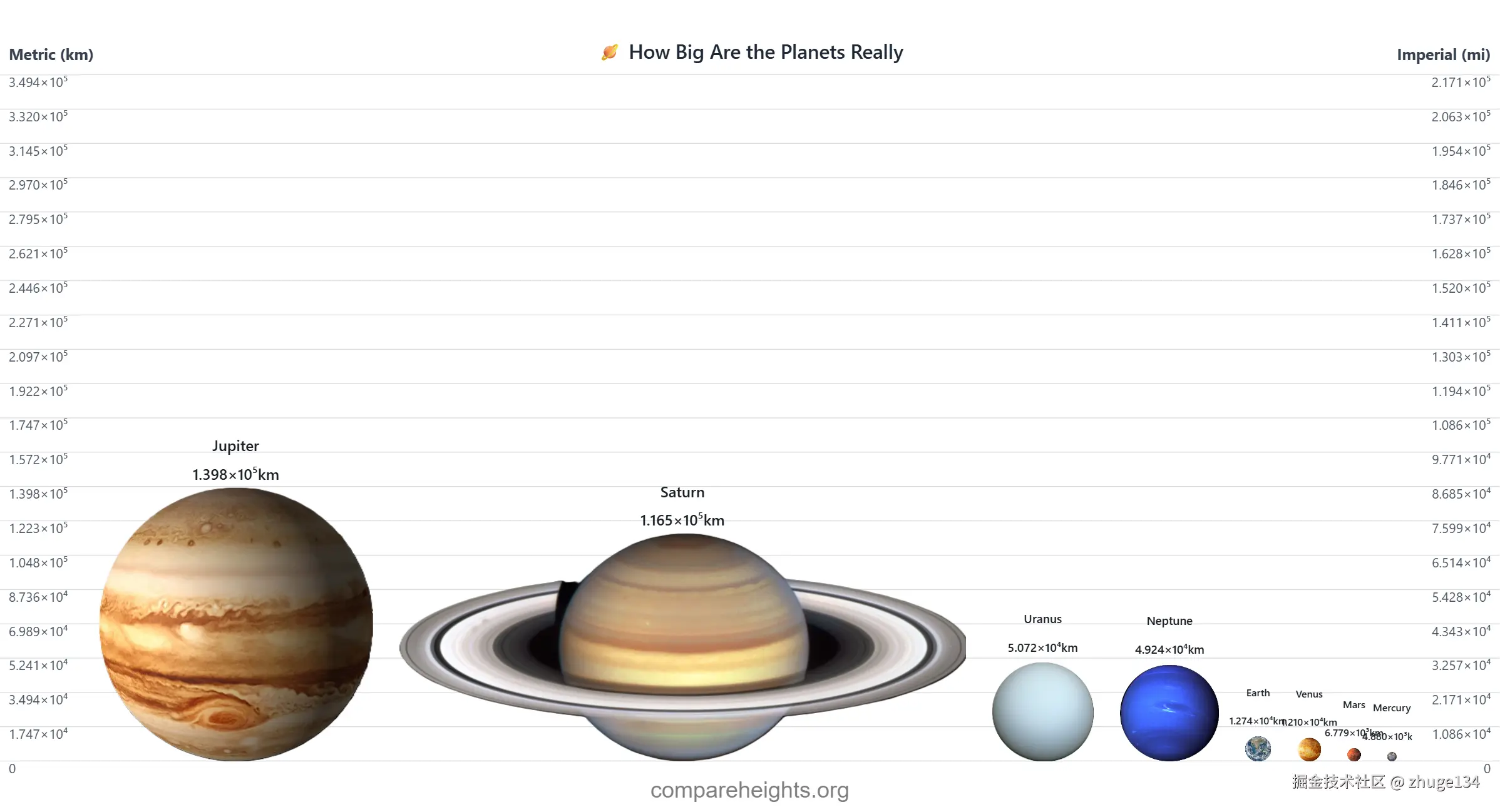 🪐 How Big Are the Planets... Really.png