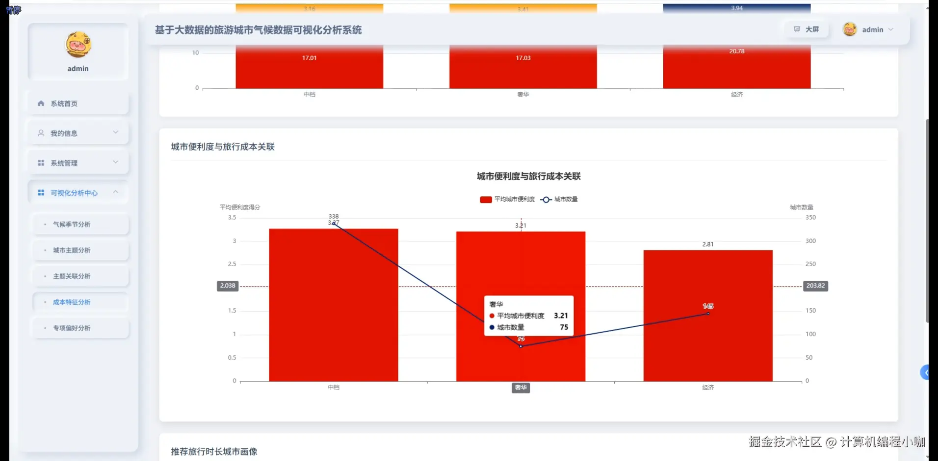 成本特征分析.png
