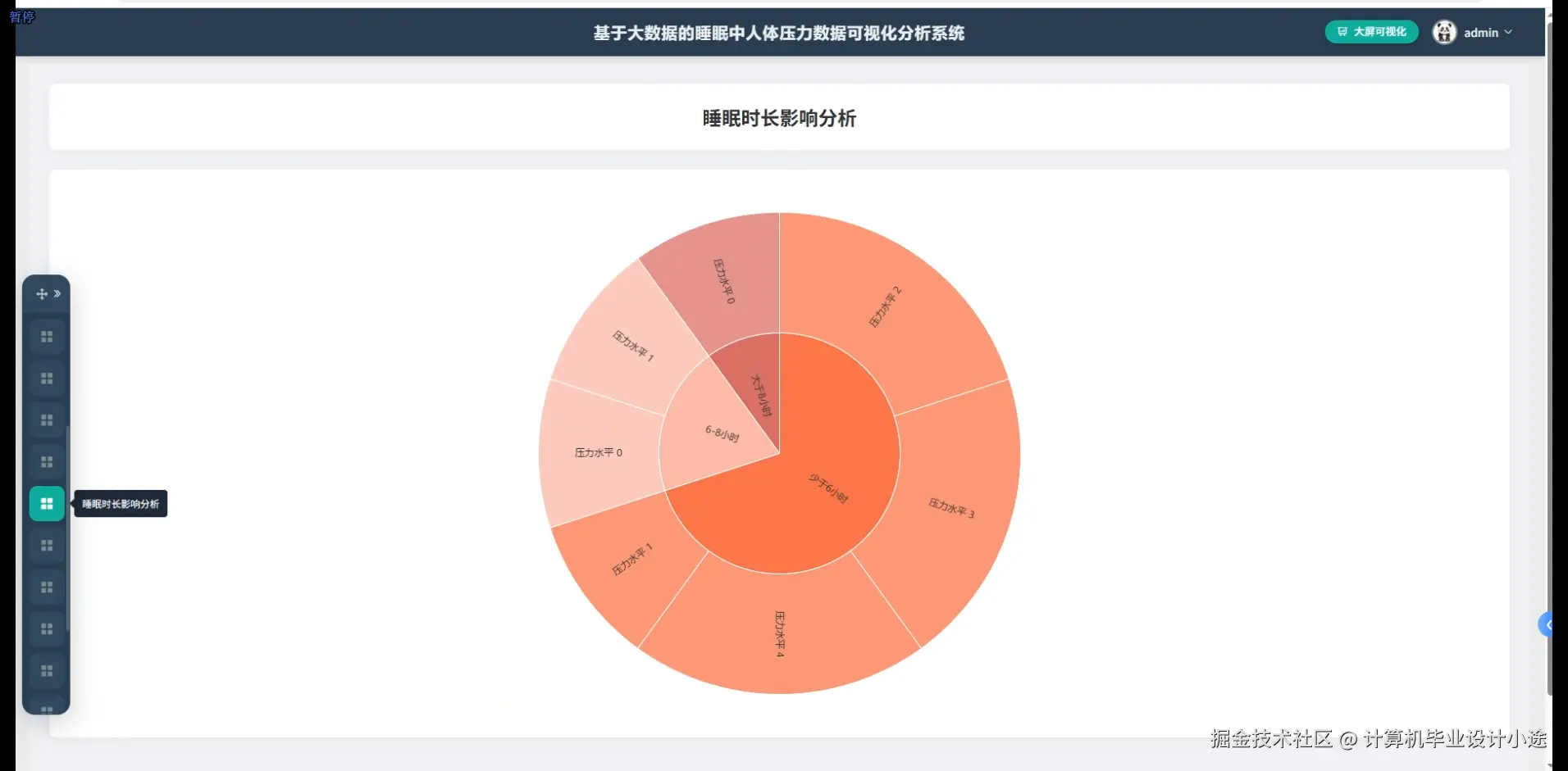 睡眠时长影响分析.png