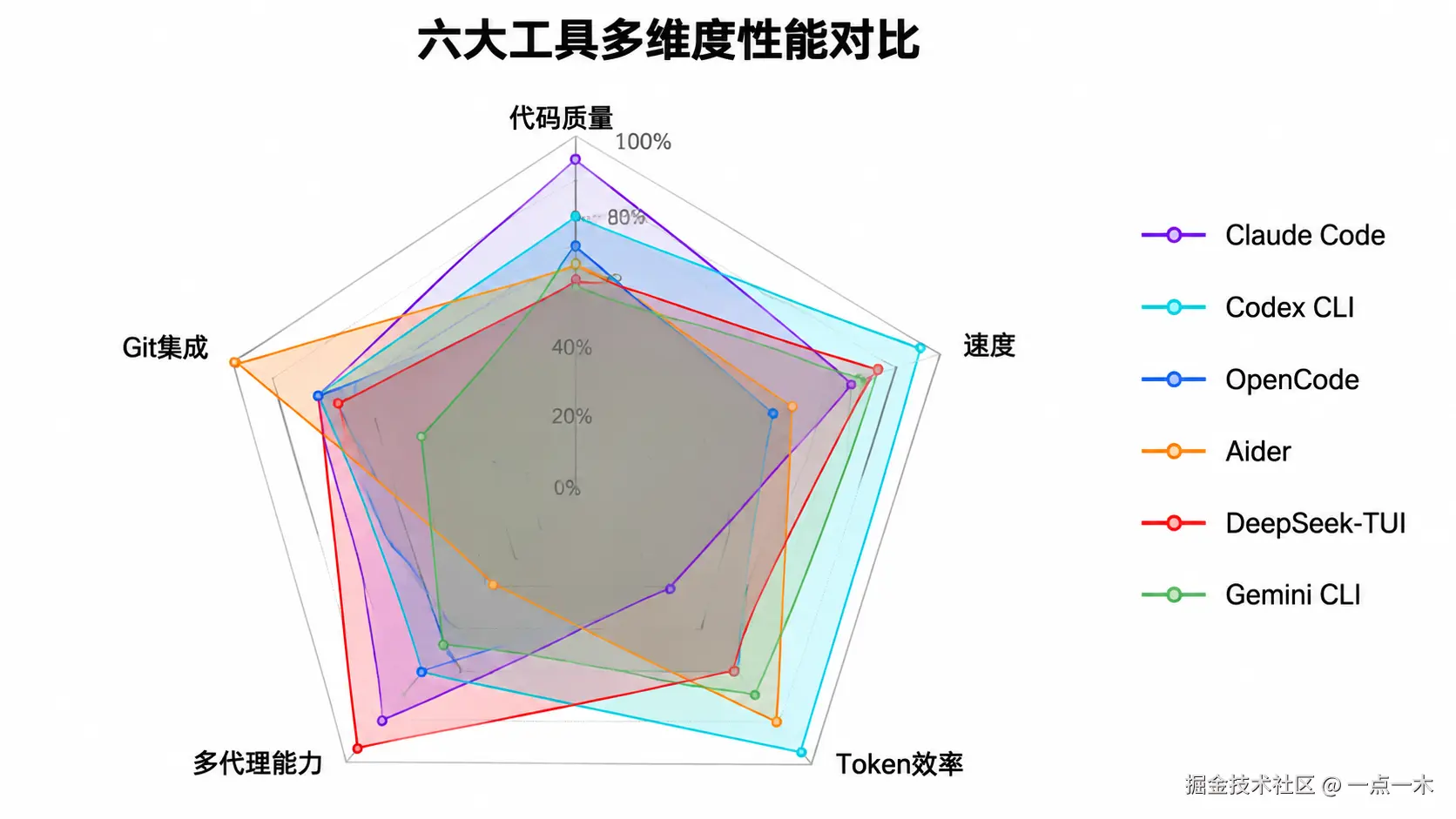 article1-radar-chart.png