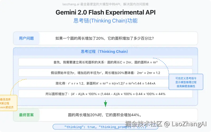 Gemini 2.0 Flash Experimental API思考链示例