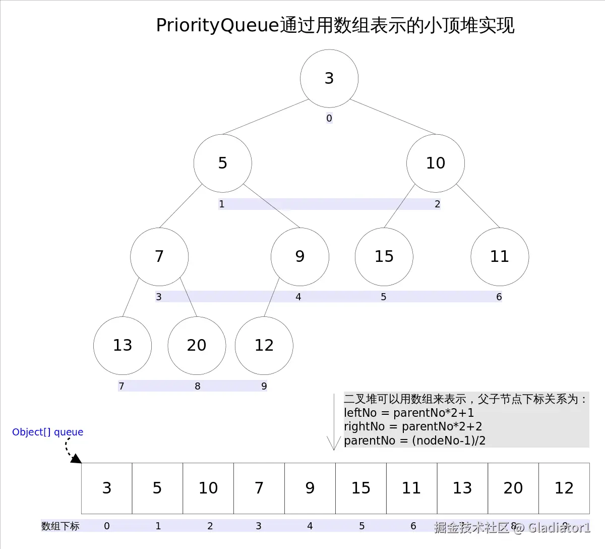 PriorityQueue_base.png