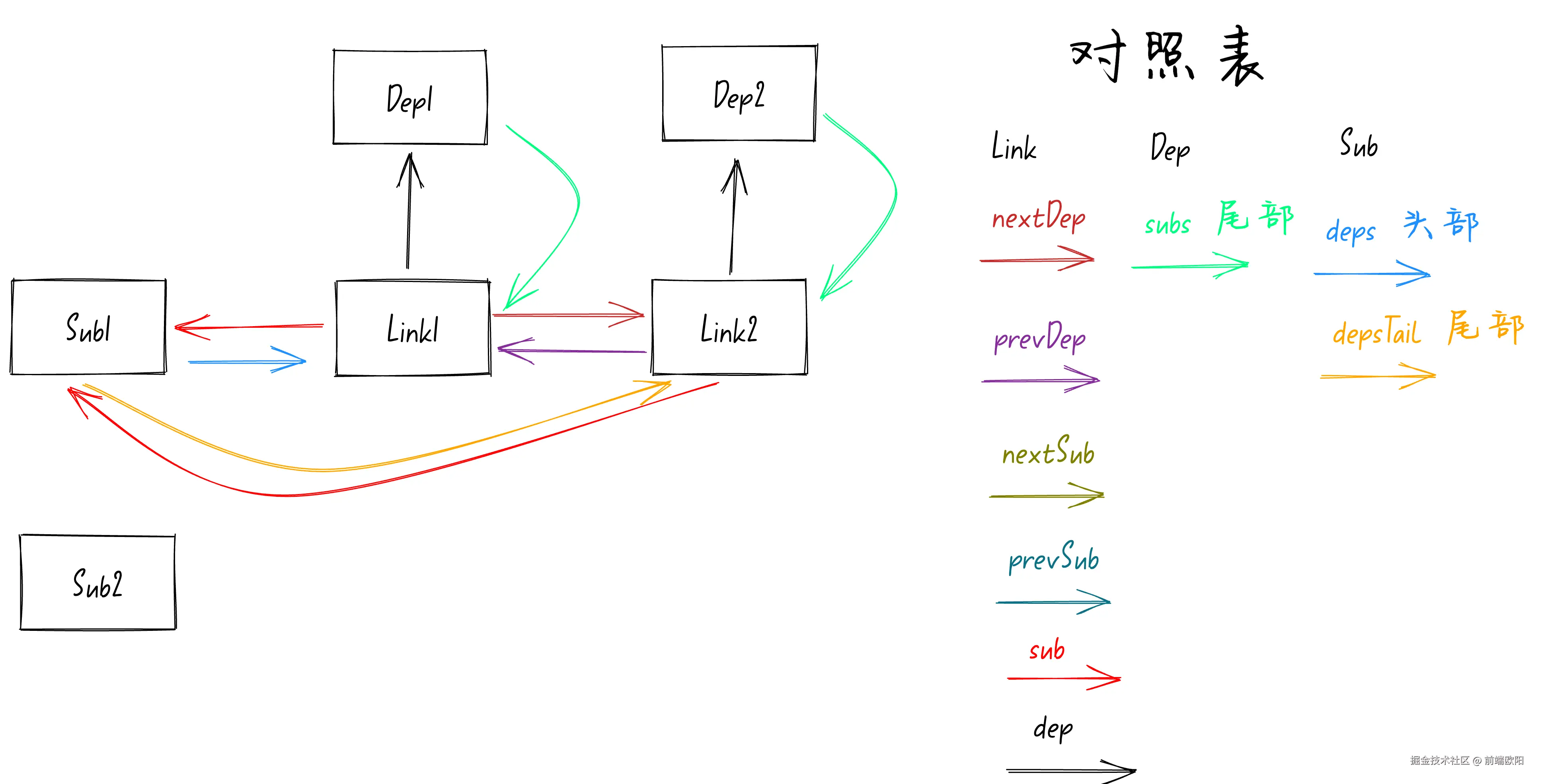 step8