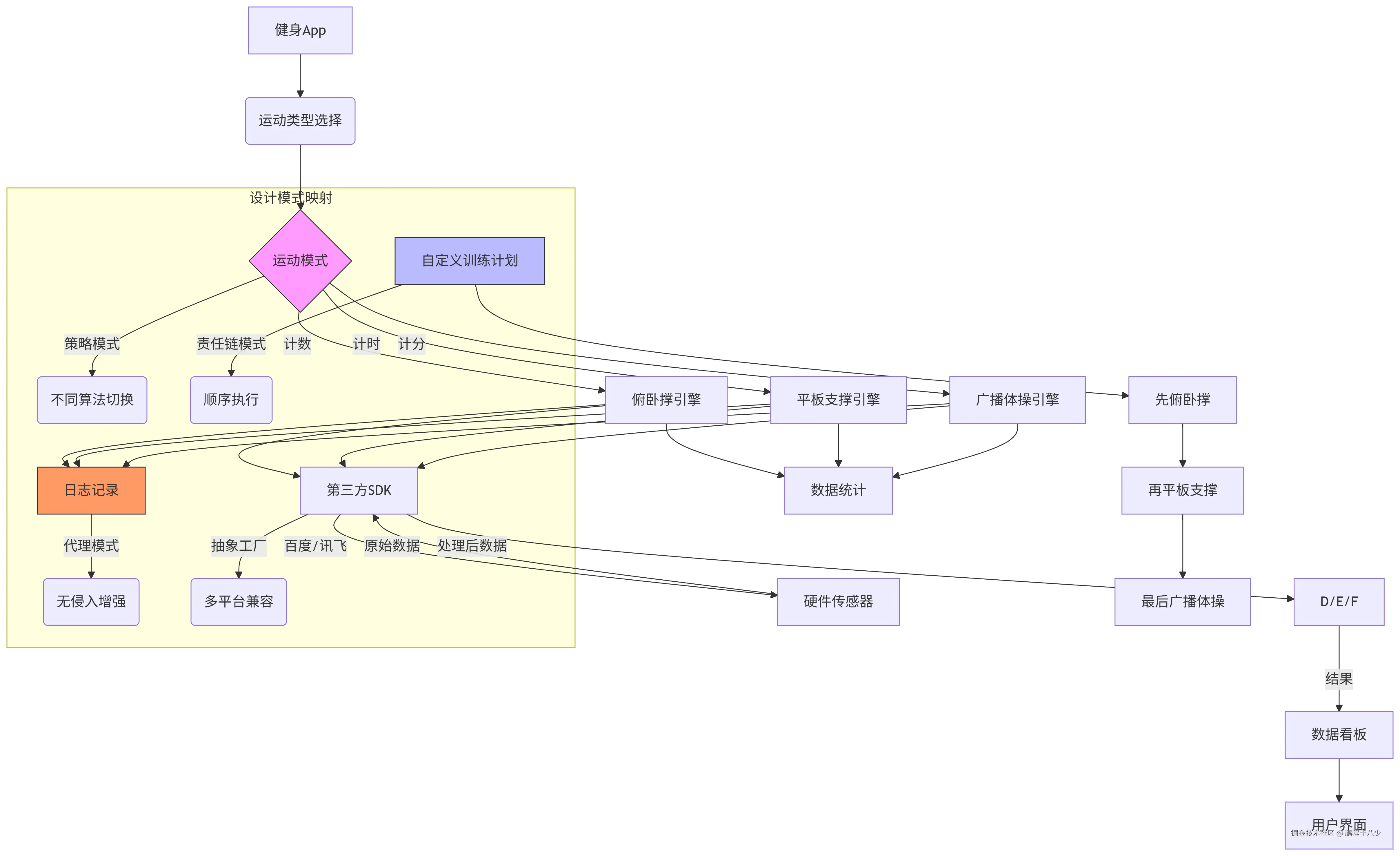 deepseek_mermaid_20250708_273bb8.png