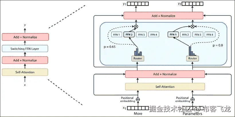 图示 说明自动生成