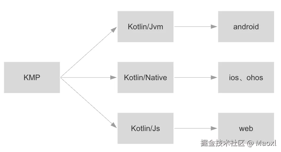 KMP.png
