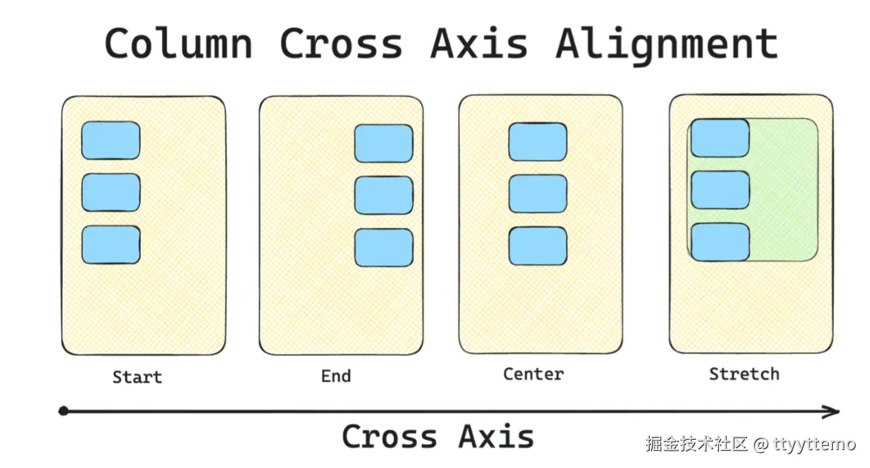 column_crossAxis.png