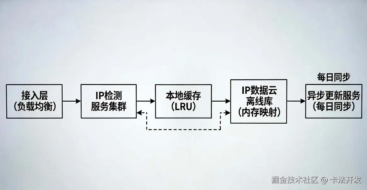 WPS图片(1).png