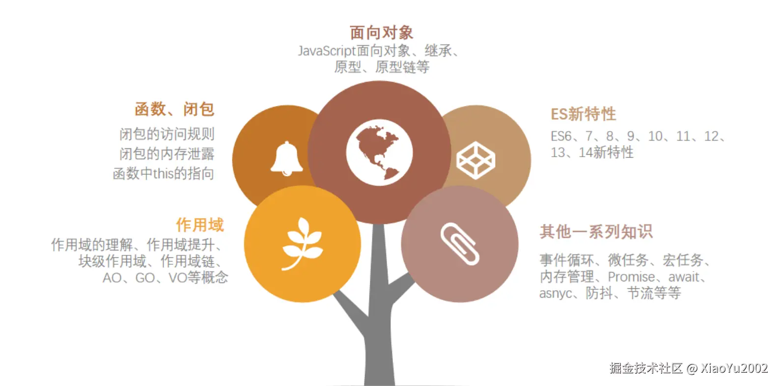 让人迷惑的技术