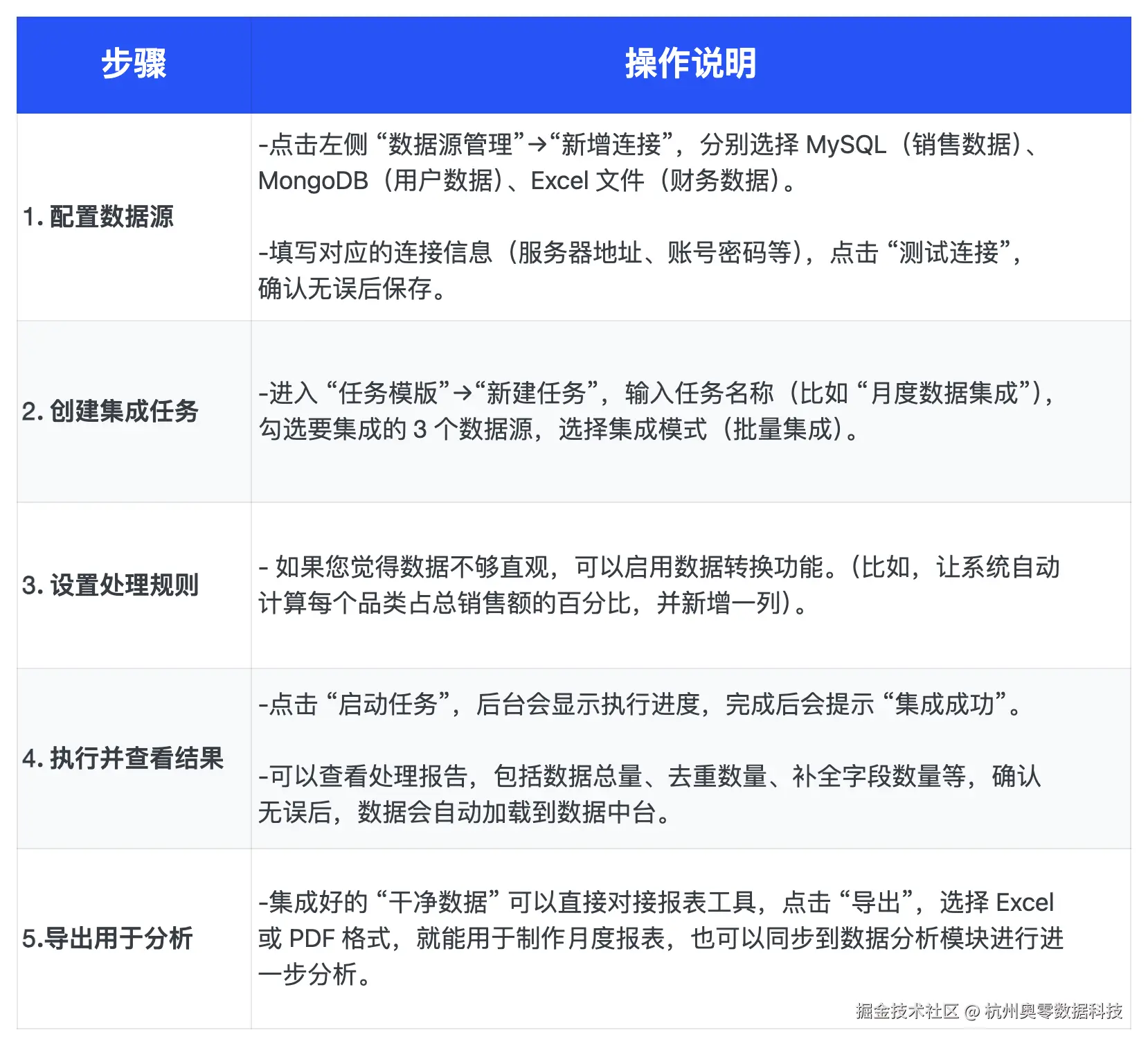数据集成管理.png