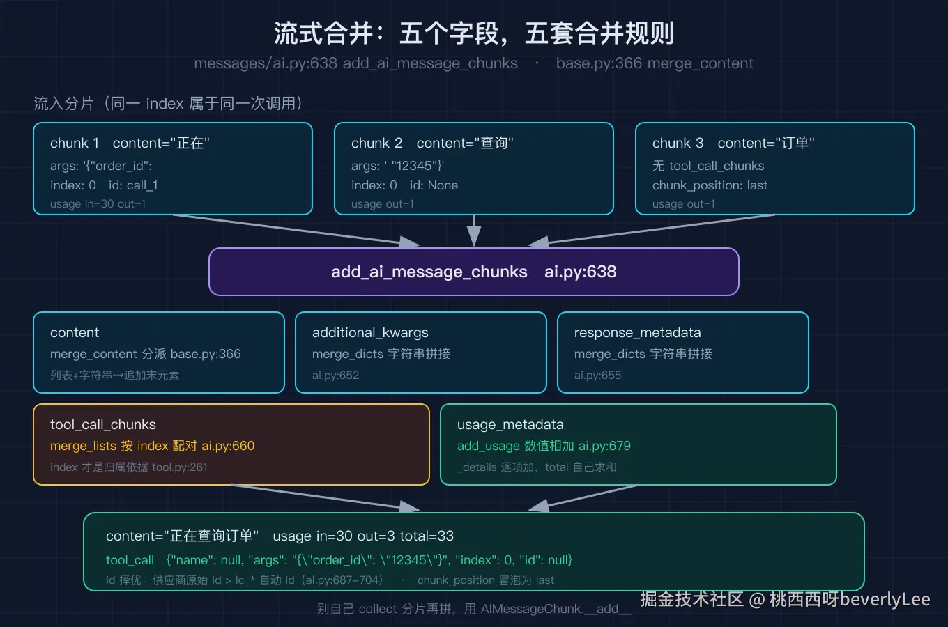 03_stream_merge@2x.png