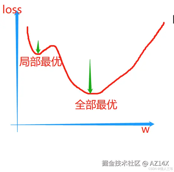 <img src="/Users/gedun/大模型相关调研文档/pic/优化器.png" style="zoom:50%;" />