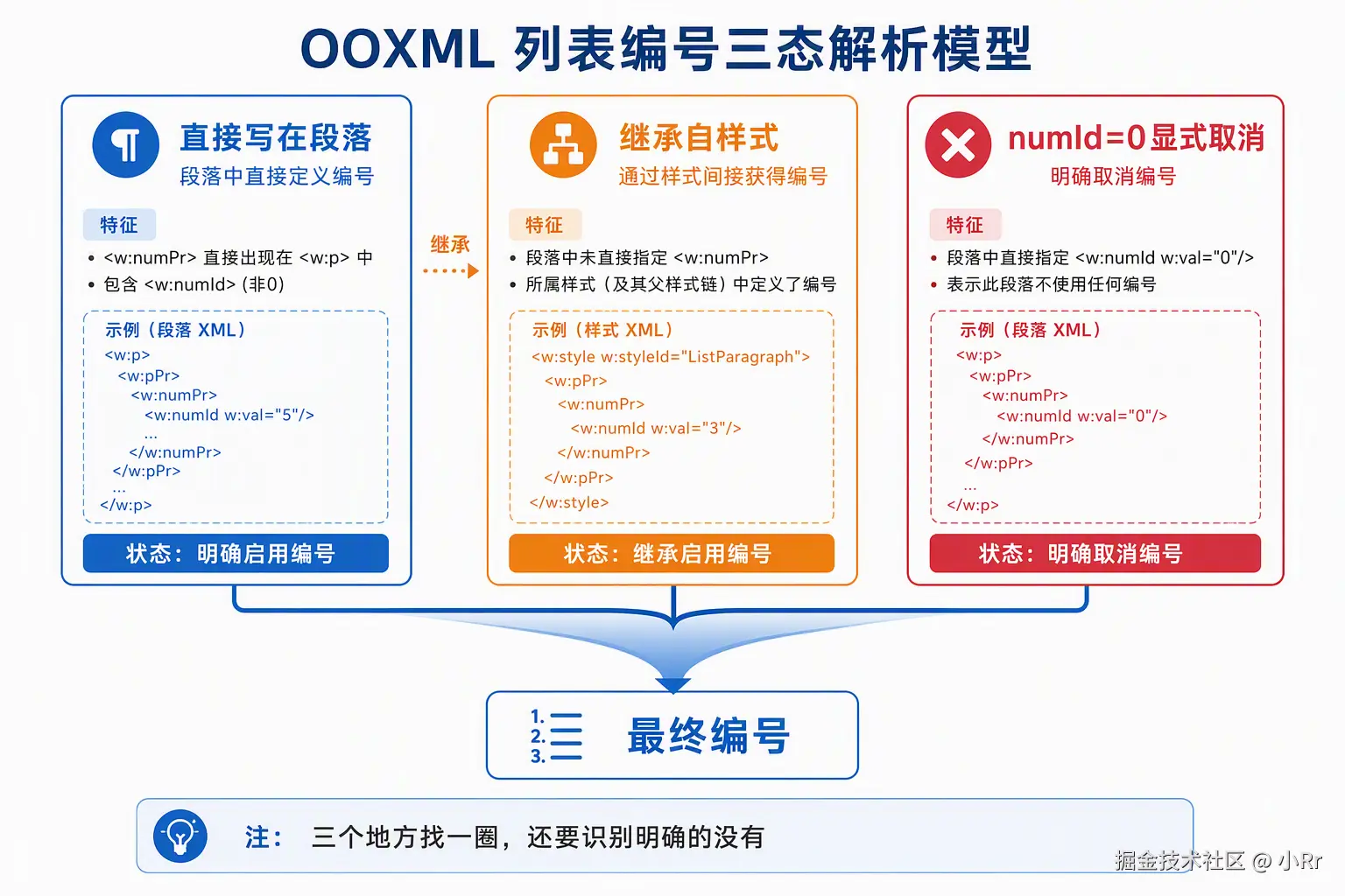 编号三态示意图.png