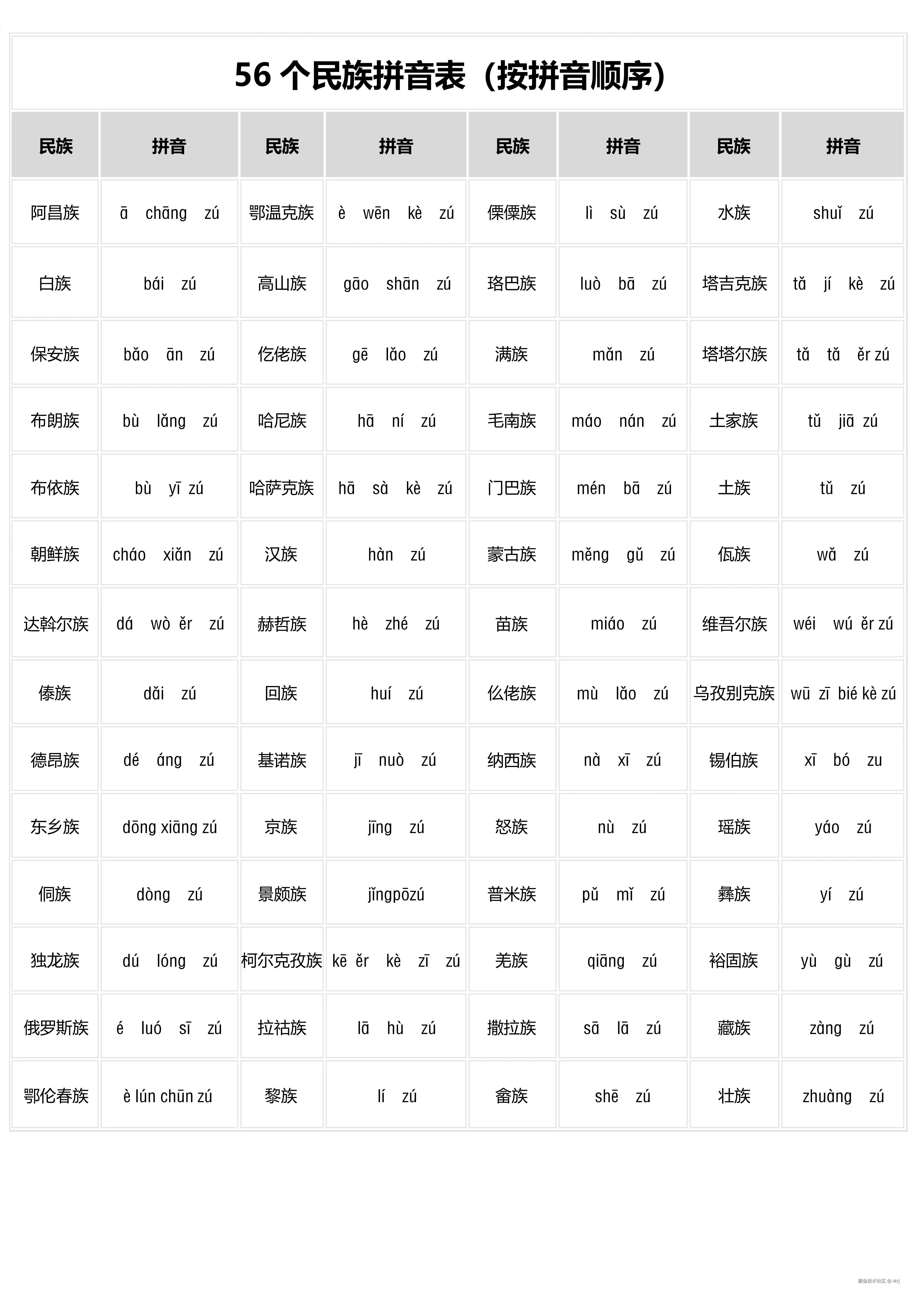 56个民族名称对照表，带拼音（按拼_1.jpg