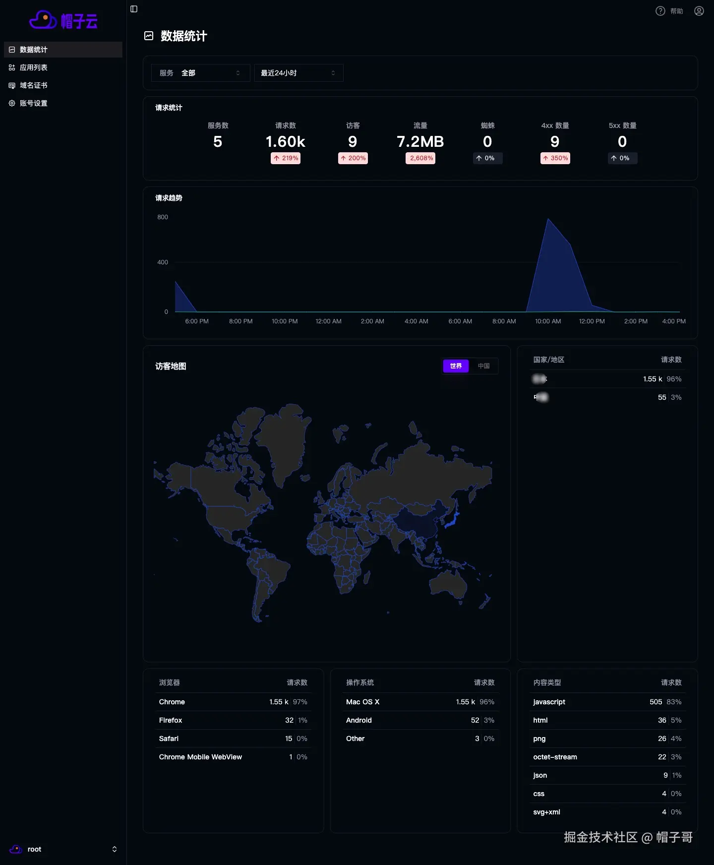 帽子云：GitHub Pages / Cloudflare Pages 的国产替代方案，集成化的静态网站快速创建平台