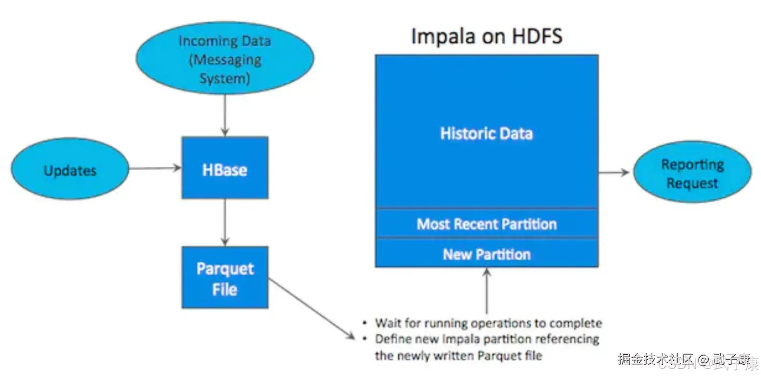 Hadoop HDFS 整体架构
