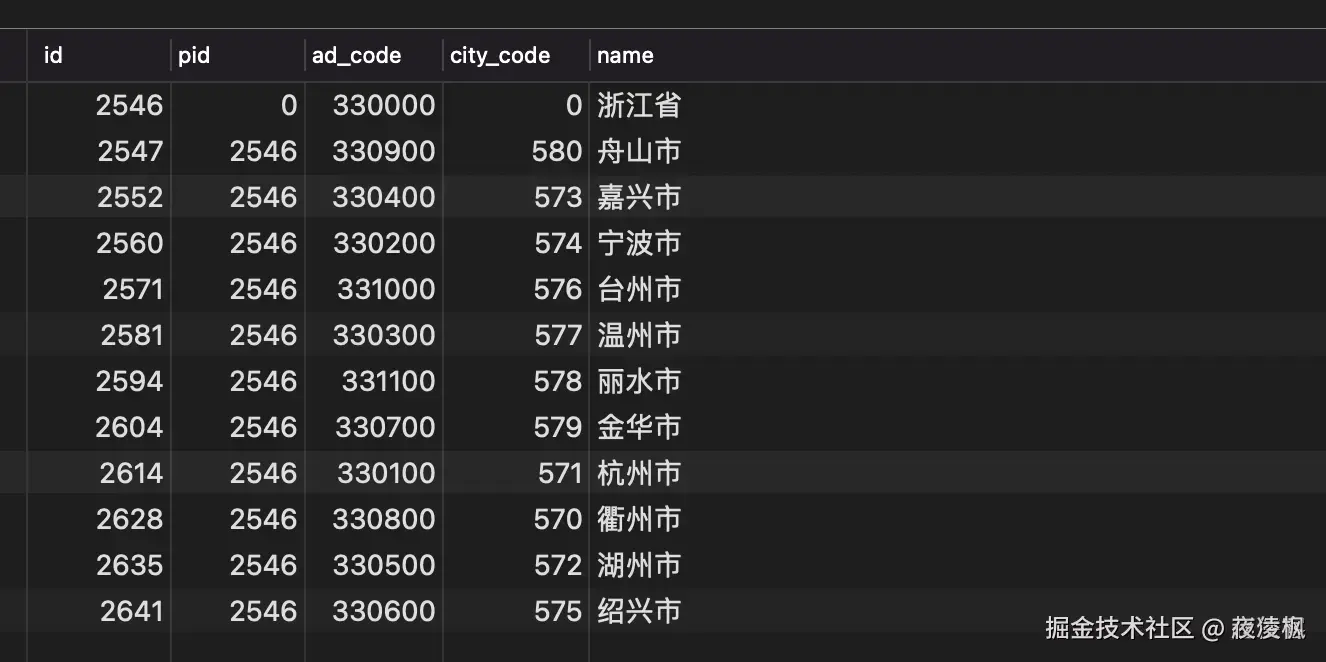 图：数据库中存储的城市数据结构