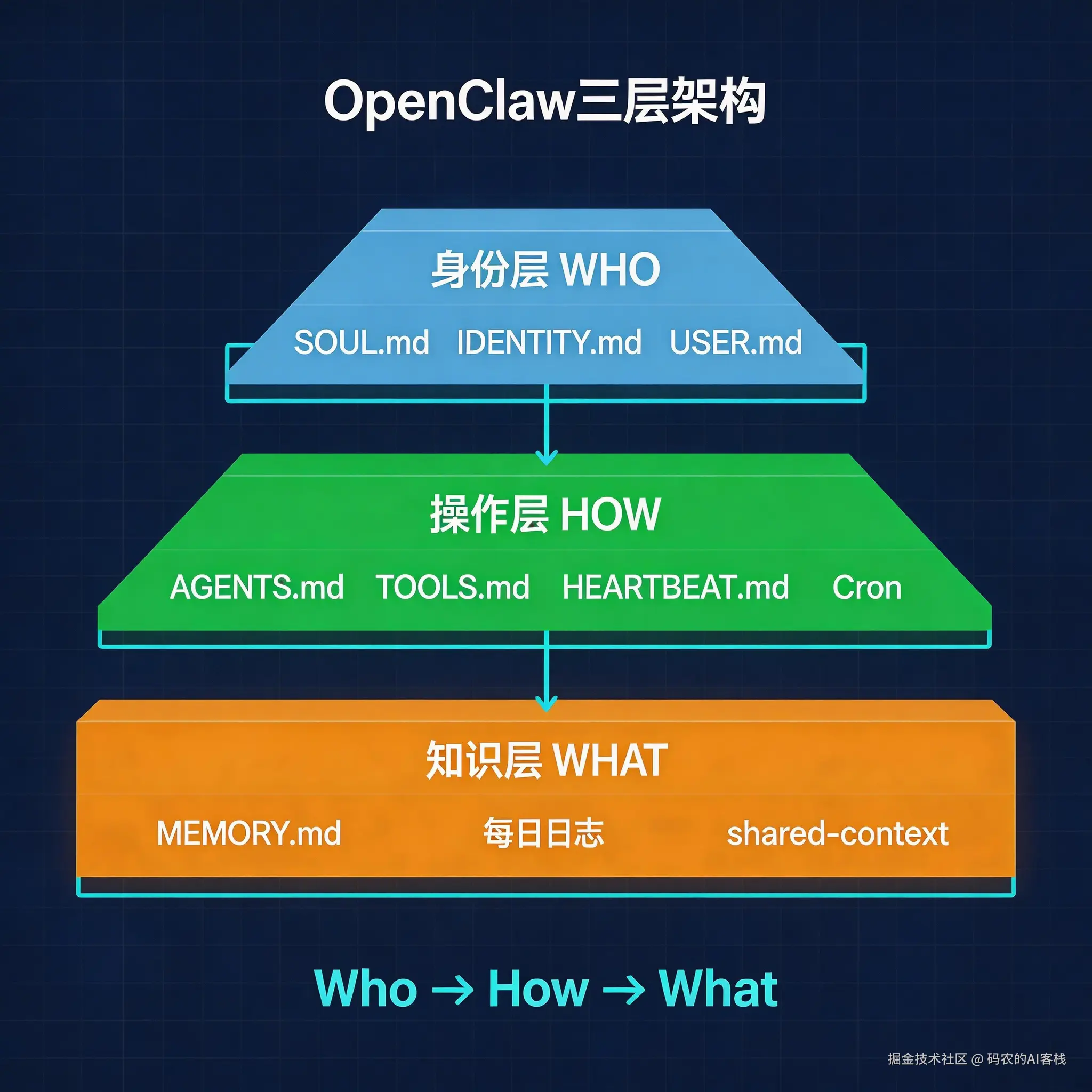 jimeng-2026-03-26-2811-Blueprint technical drawing style, dark ....png