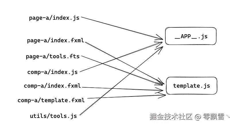 文件处理1.png