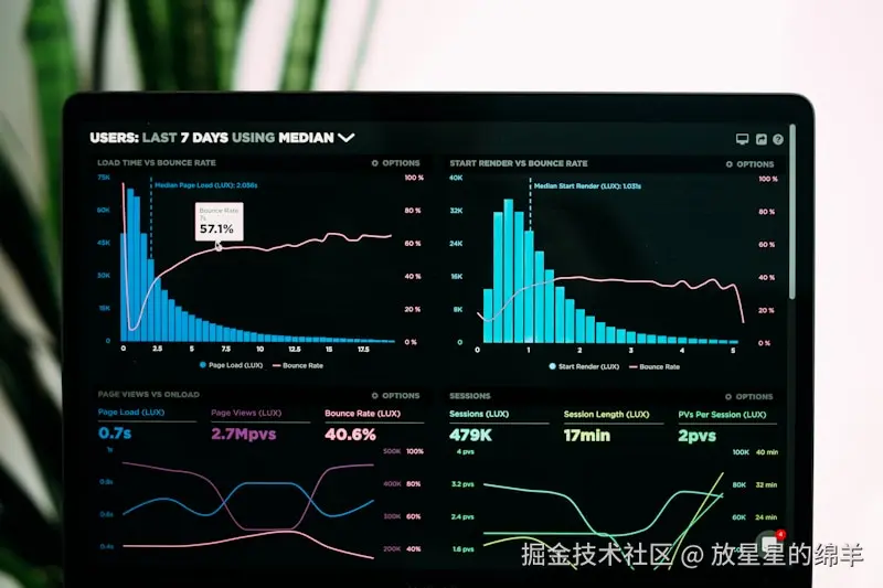 性能对比曲线图