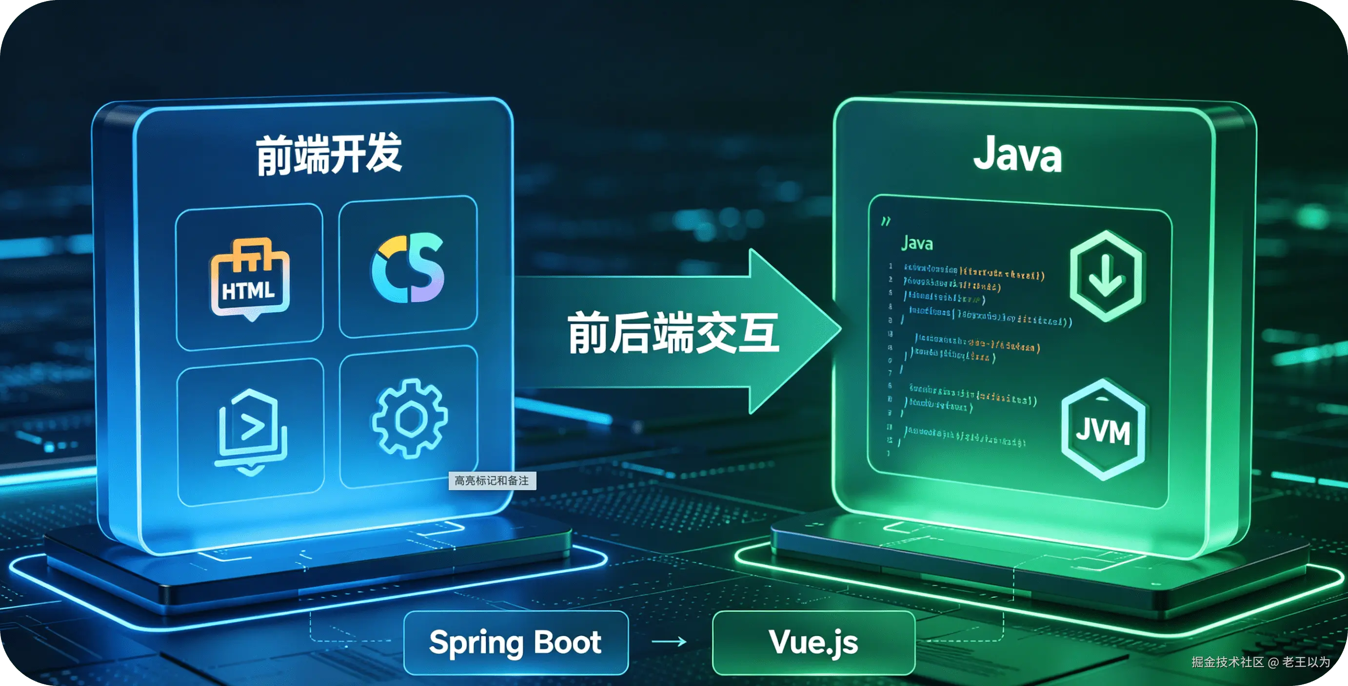 前端视角下的 Java