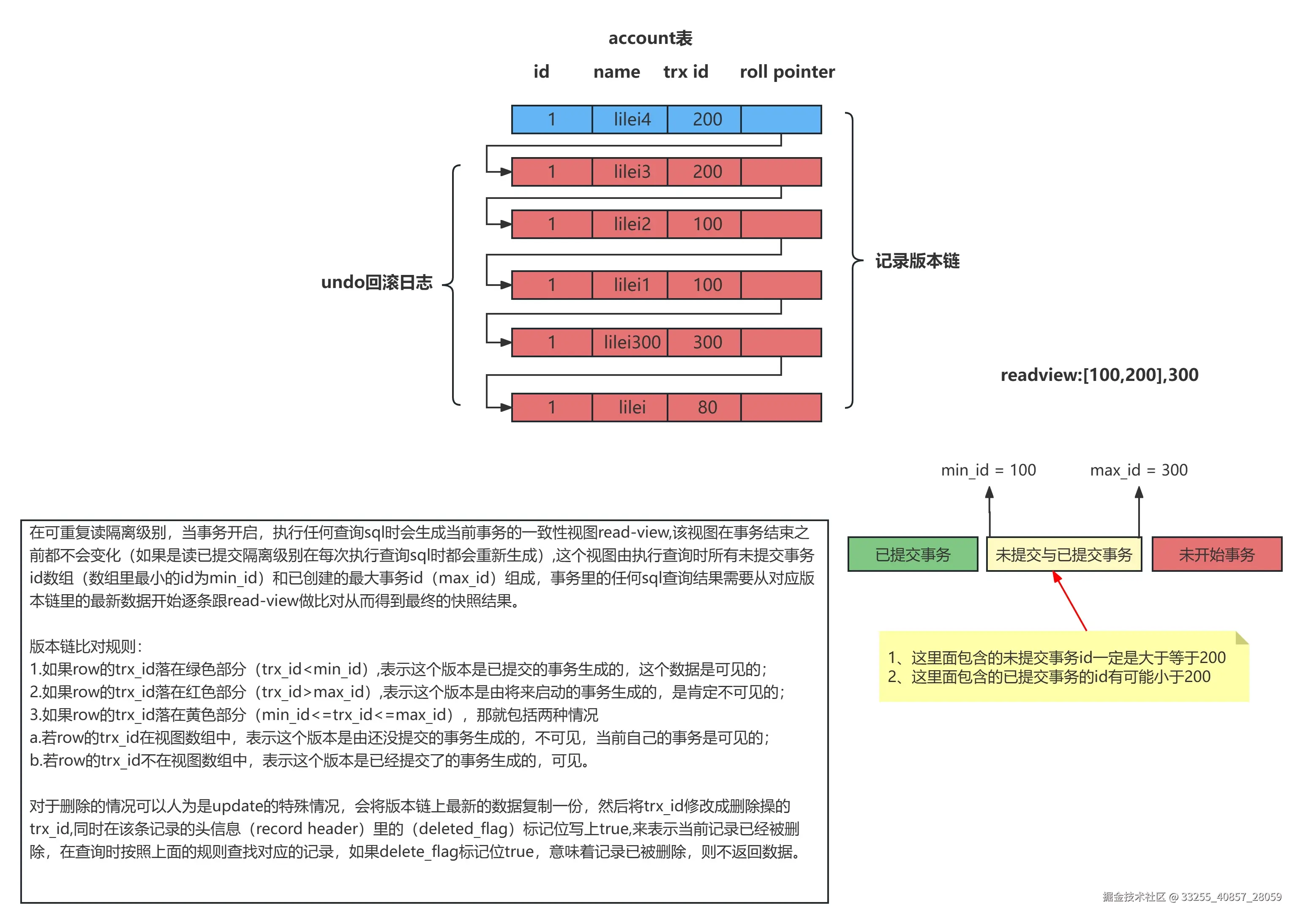 MVCC原理详解.jpg