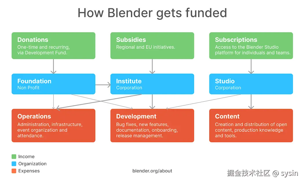Blender