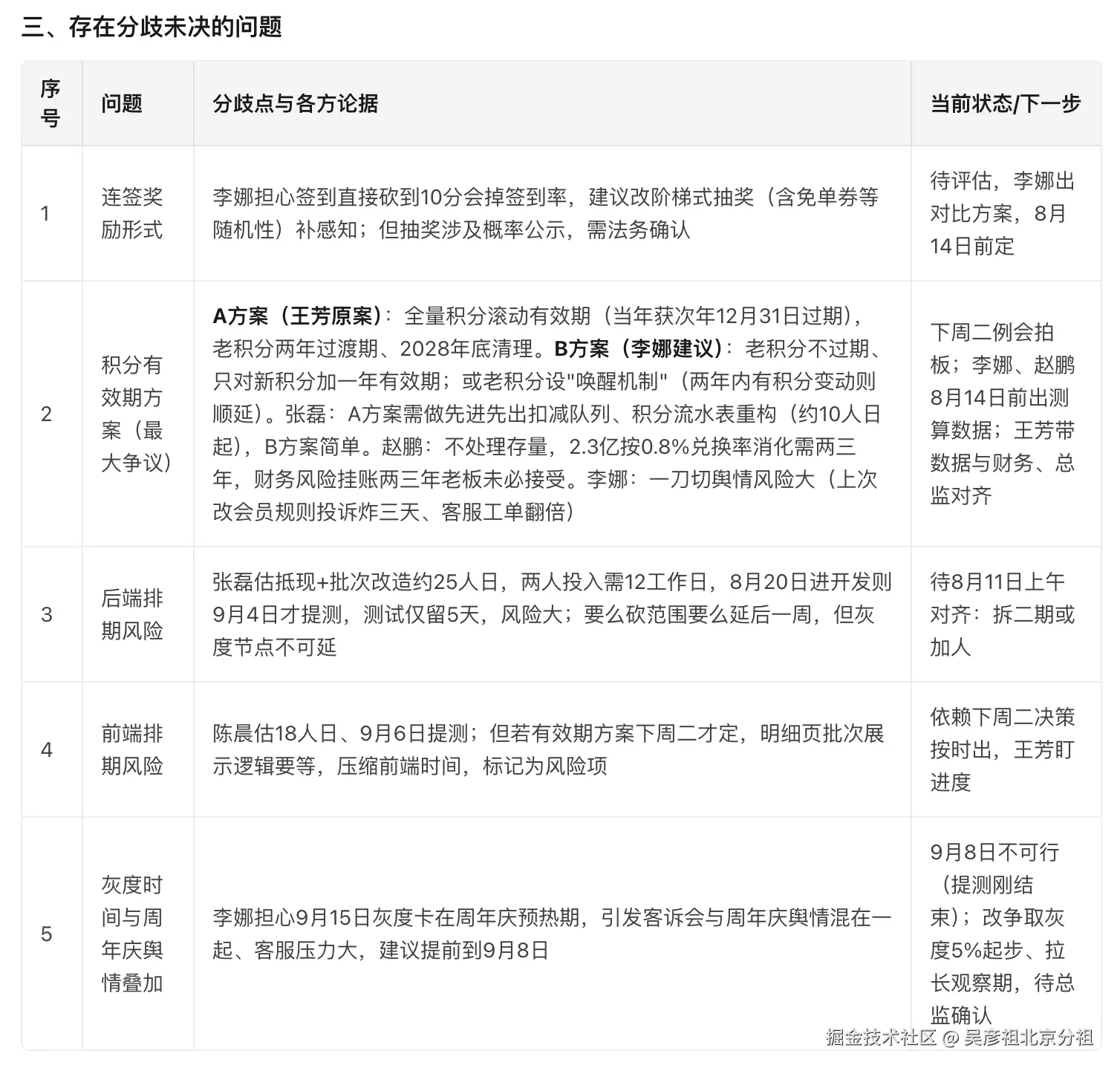 表3.png