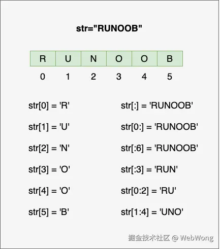 python-str-runoob.png